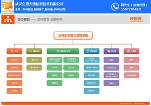 易站通整合企盟天助網 技術創新賦能中小企業低成本發展之道